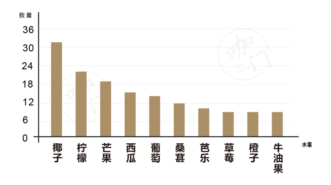 夏季饮品来袭，今年“大桶装”最流行？