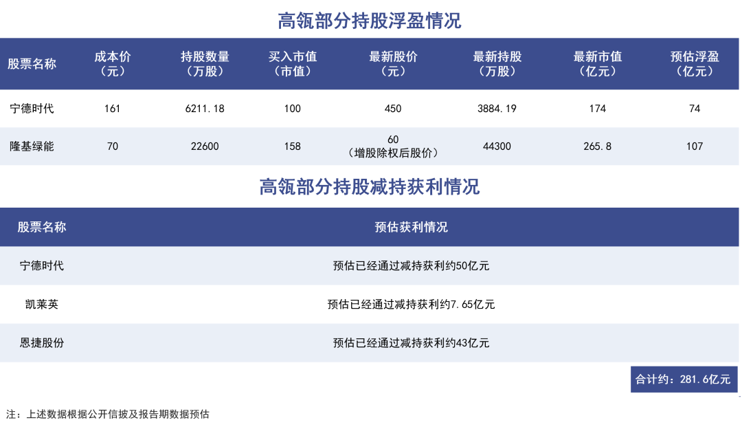 捧杀高瓴，棒杀高瓴