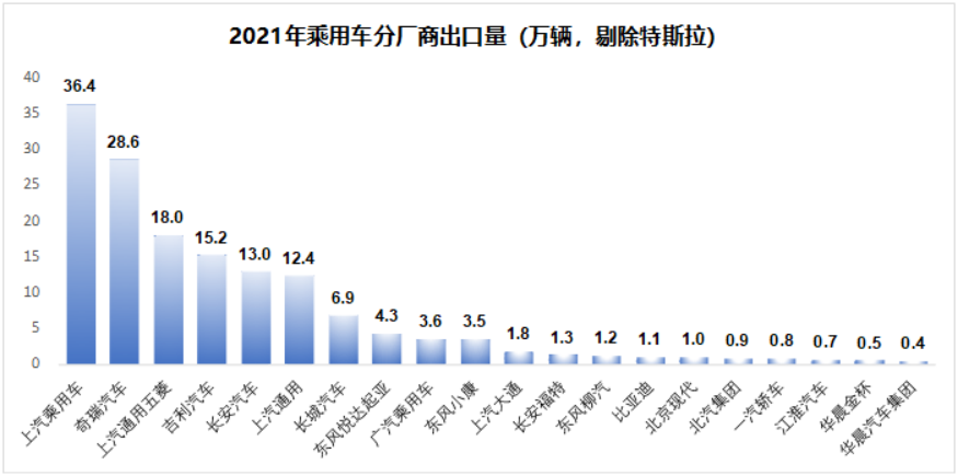 上汽集团被低估了吗？