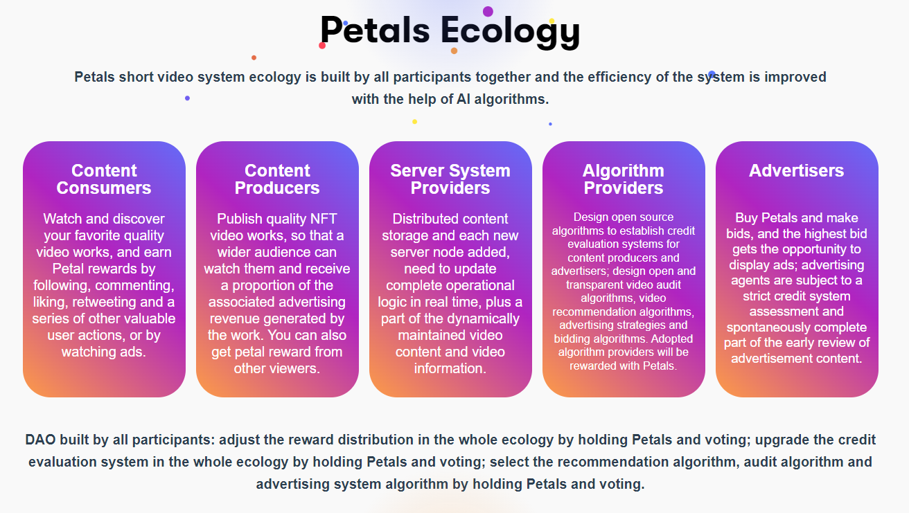 Petals是个完全基于区块链技术构建的Web3.0短视频创作和社交平台