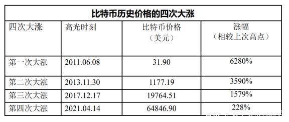 比特币趋势图