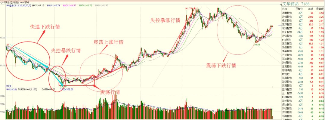 10大期货交易方法总结，见证我13年期货投资成长之路