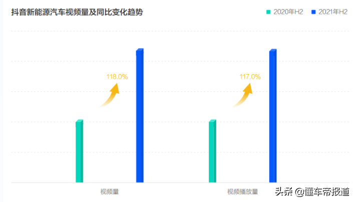 关注 |《2022中国新能源汽车发展趋势白皮书》发布 安全保值是痛点