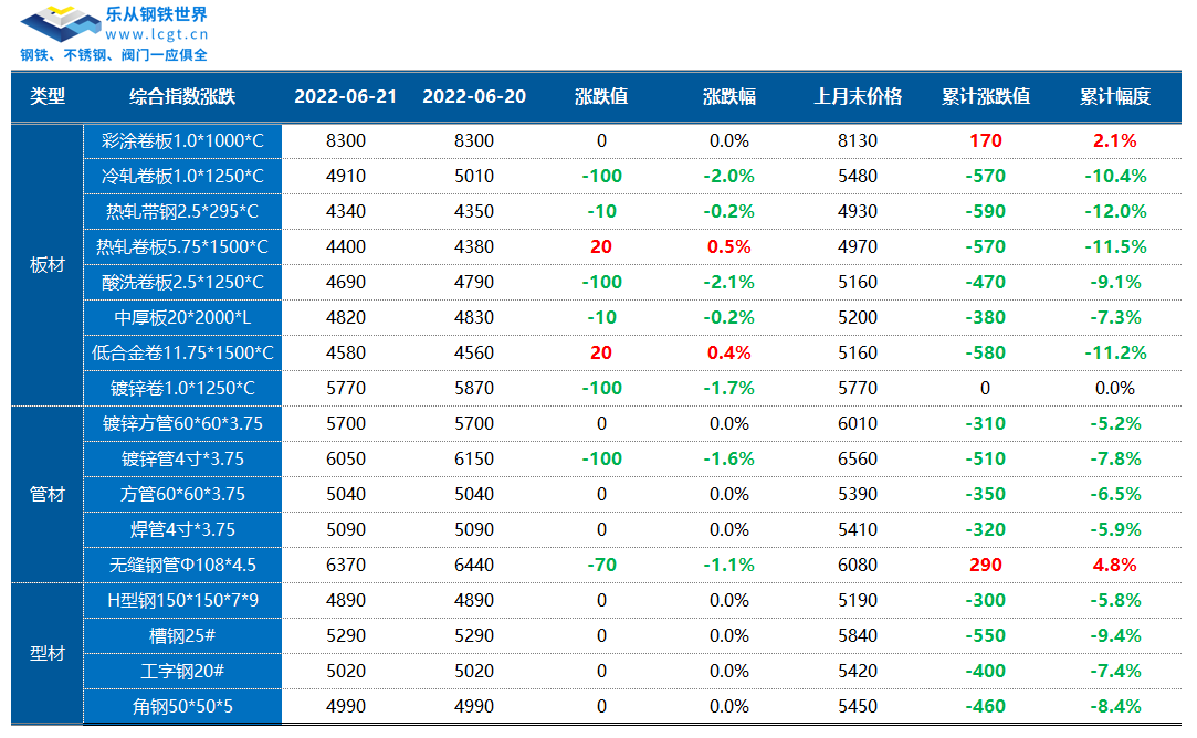 钢材期货止跌反弹，现货跌势放缓，市场情绪回暖？