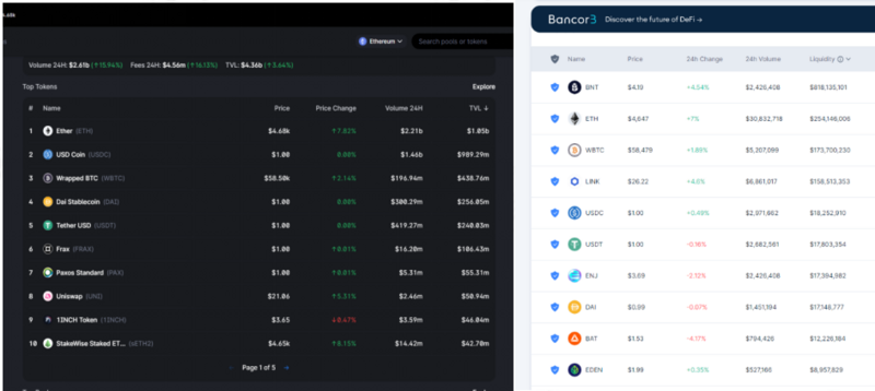 万字研报：全方位解析AMM DEX先驱Bancor