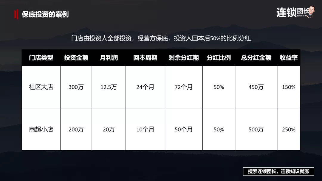 门店采取这种投资模式，加盟商都抢着投资
