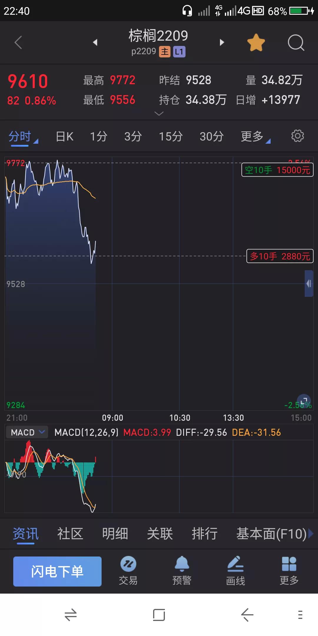 股票 期货交易实战之技术 6.29