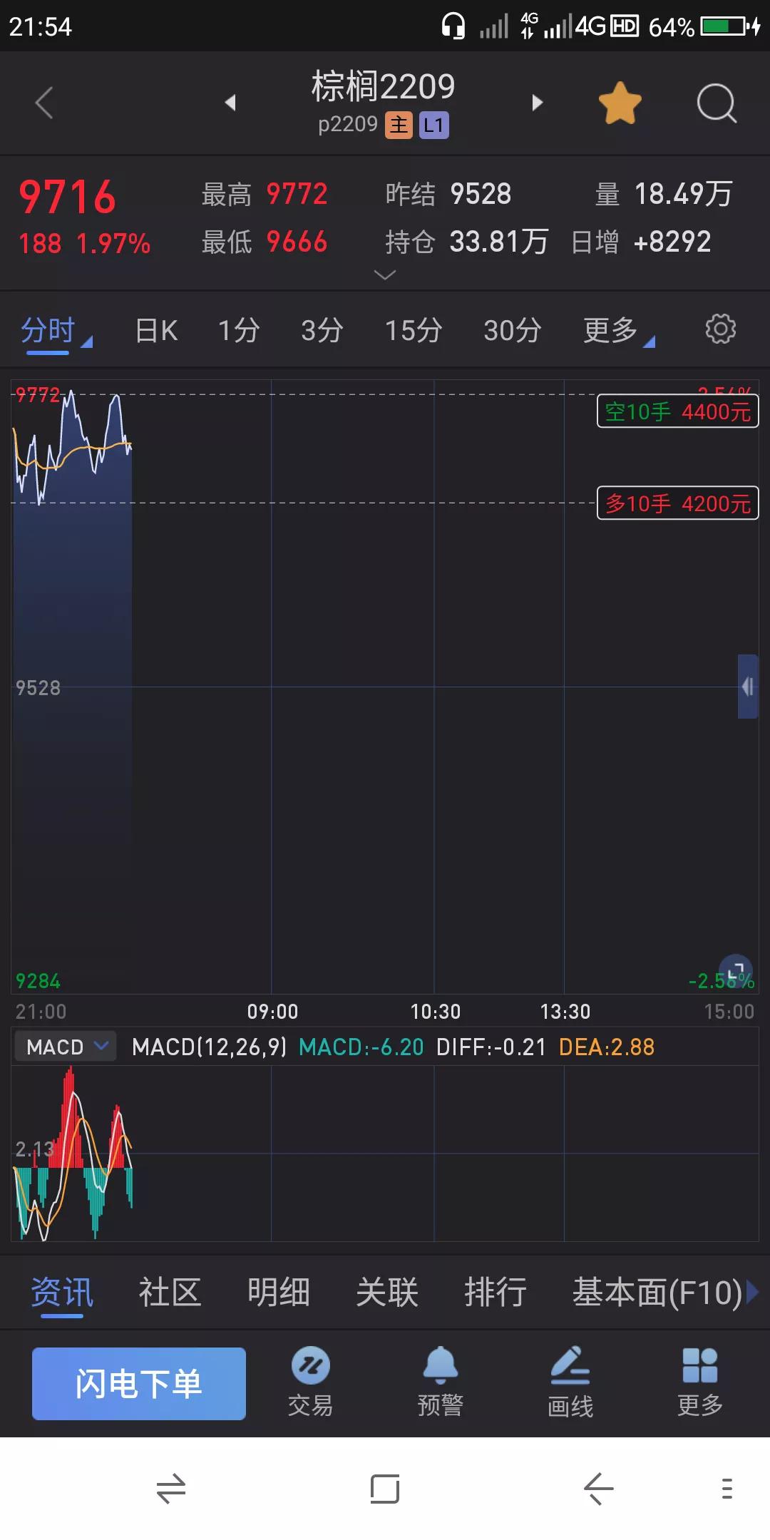 股票 期货交易实战之技术 6.29