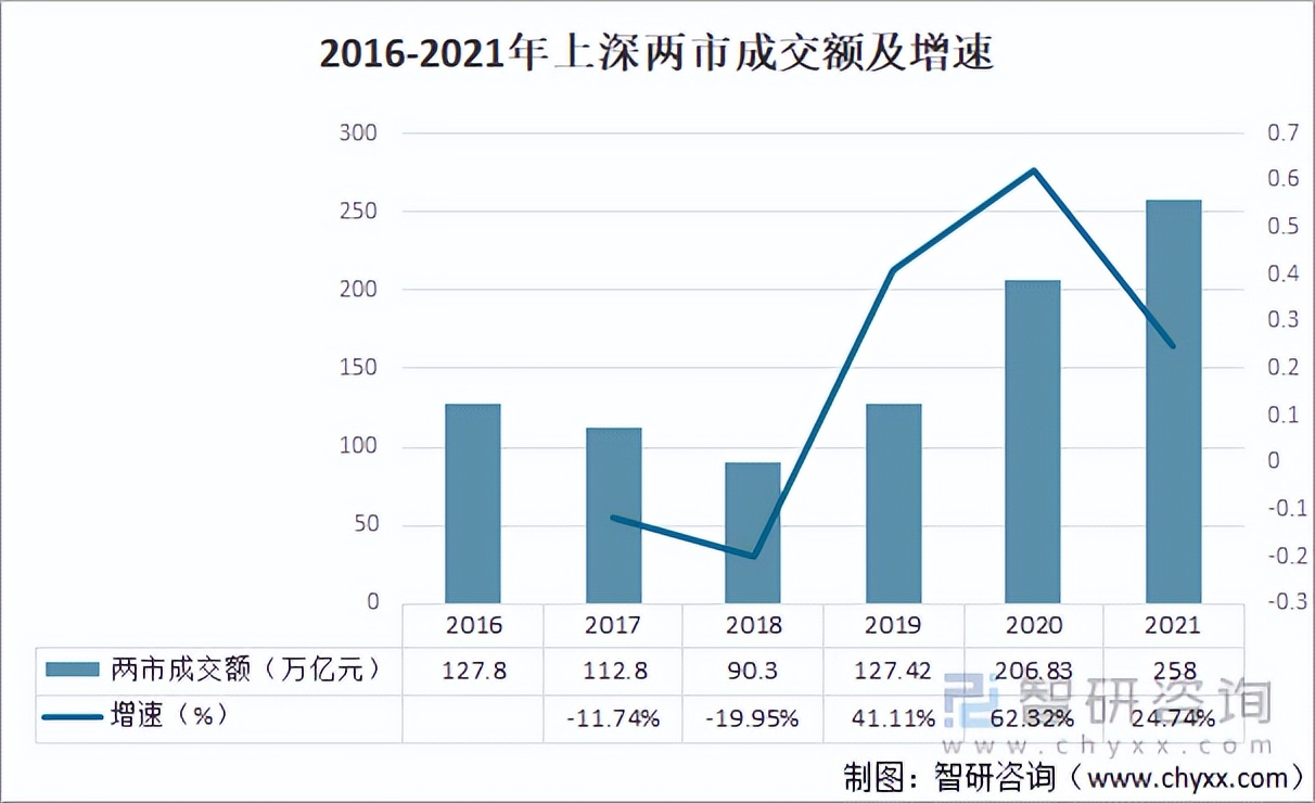 2021年中国金融市场运行现状及市场发展趋势分析「图」