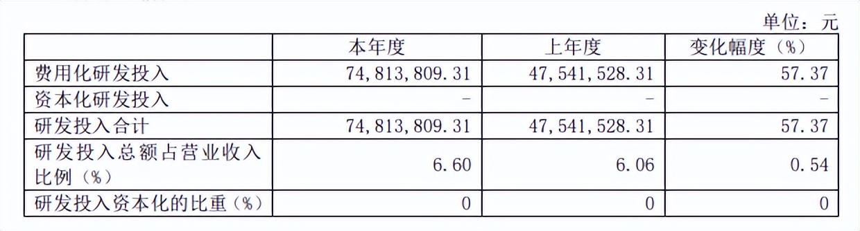 净利暴涨12倍！这家国产存储芯片厂商起飞