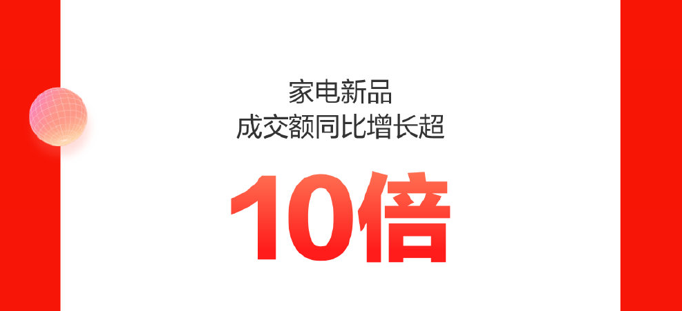 没有硝烟的618收官，谁才是真正的赢家？