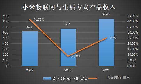 雷军的千亿失误？