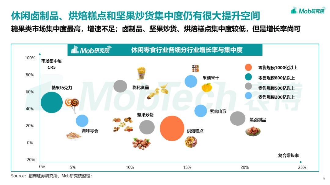 一颗青梅单挑休闲零食大品类，溜溜梅的“青梅+”战略道阻且长