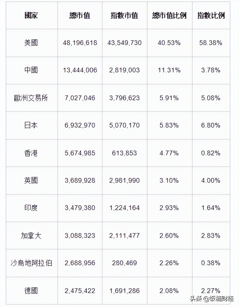 简论加密货币与实体经济