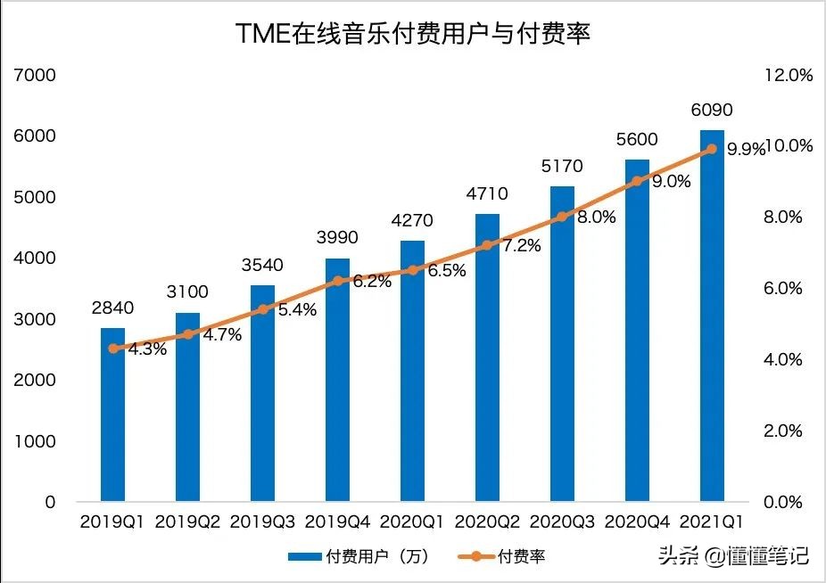 数字音乐新可能：为体验消费“解锁”无限商业可能