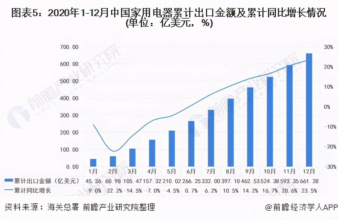 2021年中国家电行业市场现状及发展趋势分析