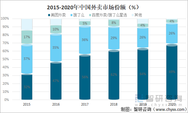 京东试水做外卖，能否撬动美团的奶酪？