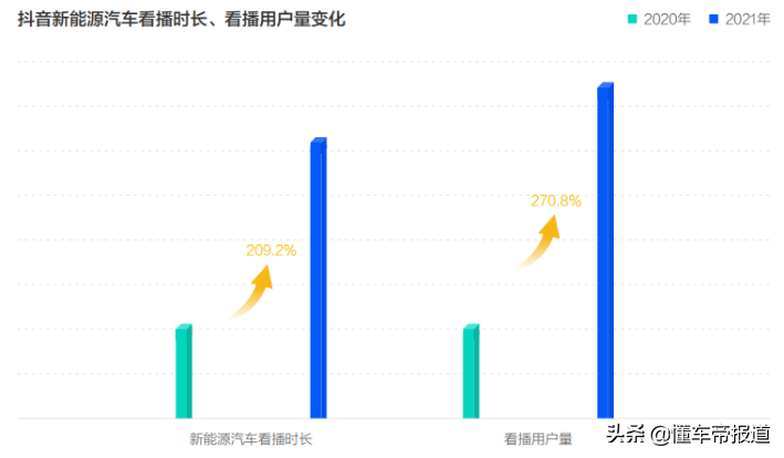 关注 |《2022中国新能源汽车发展趋势白皮书》发布 安全保值是痛点