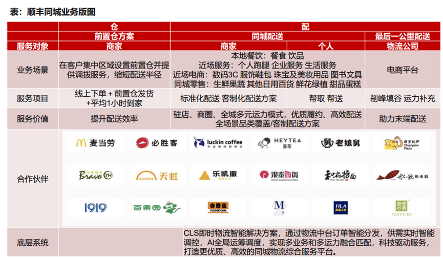 全域电商时代，终于迎来即时零售的春天！