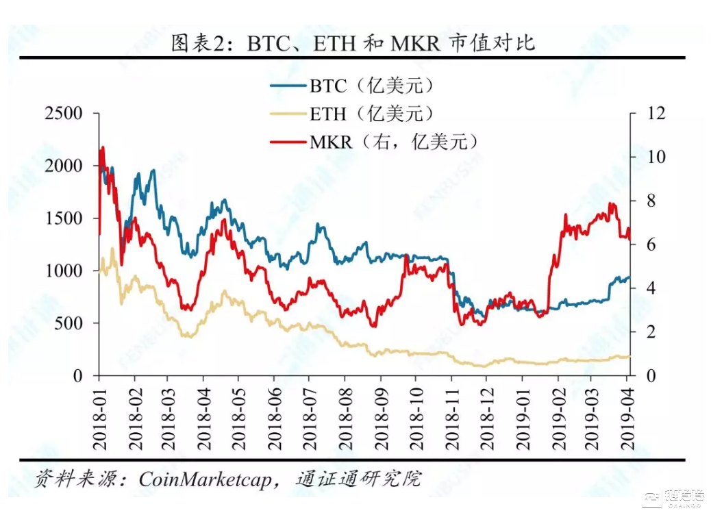 DeFi：未来“代码世界”的主宰——DeFi前景展望