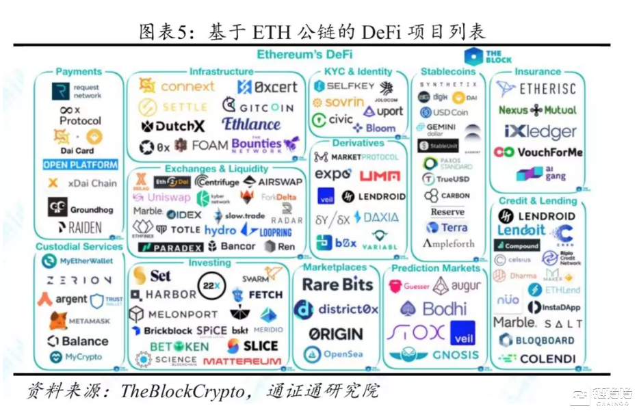 DeFi：未来“代码世界”的主宰——DeFi前景展望