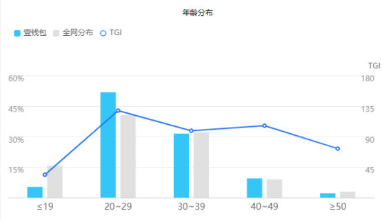 产品分析报告丨壹钱包，支付和金融的整合之路