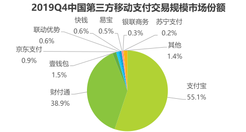 产品分析报告丨壹钱包，支付和金融的整合之路