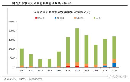 财信研究解读设立北京证券交易所：服务科技创新，长期利好资本市场