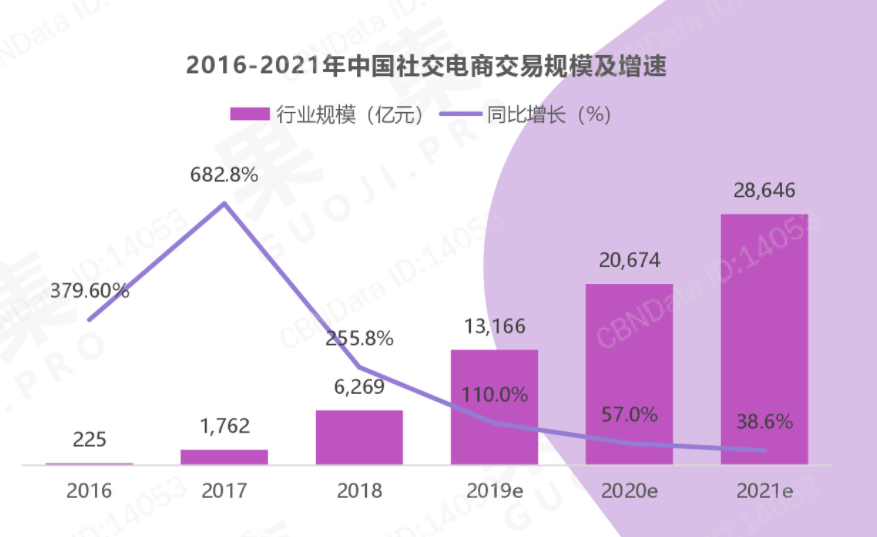 电商巨头涌入去中心化战场，“全网CPS”是什么新玩法？