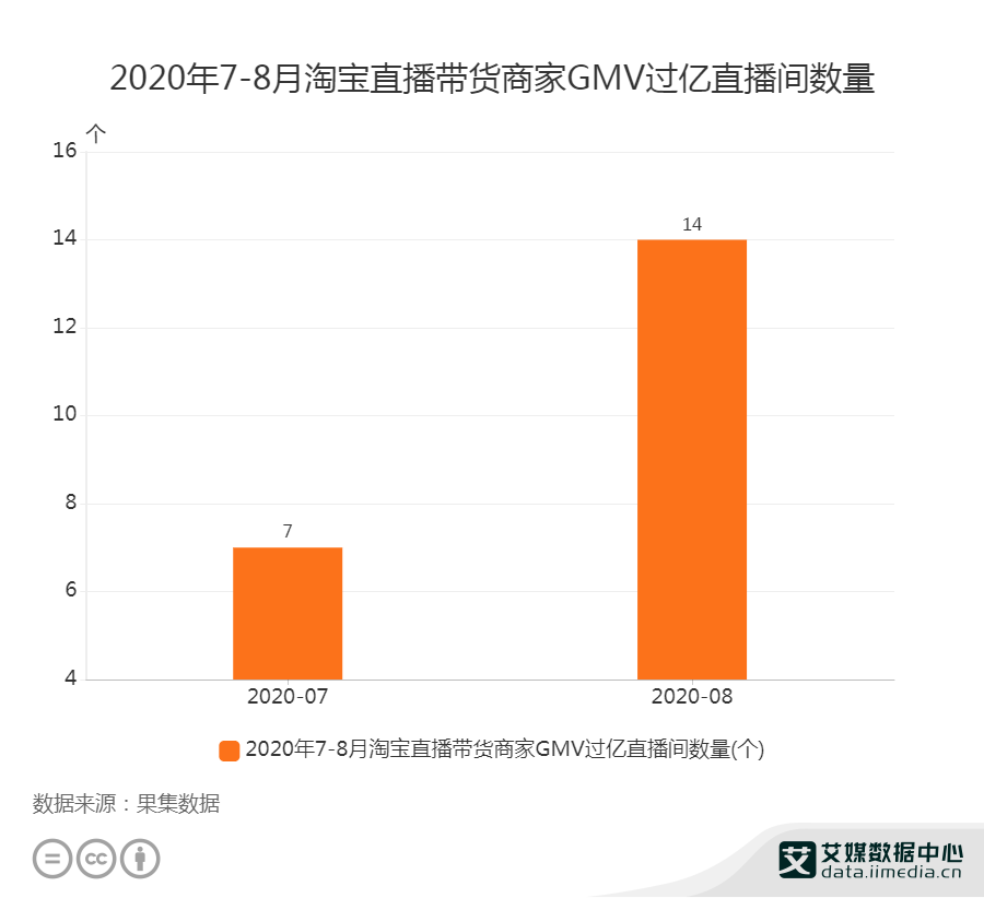 电商巨头涌入去中心化战场，“全网CPS”是什么新玩法？