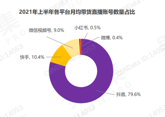 电商巨头涌入去中心化战场，“全网CPS”是什么新玩法？