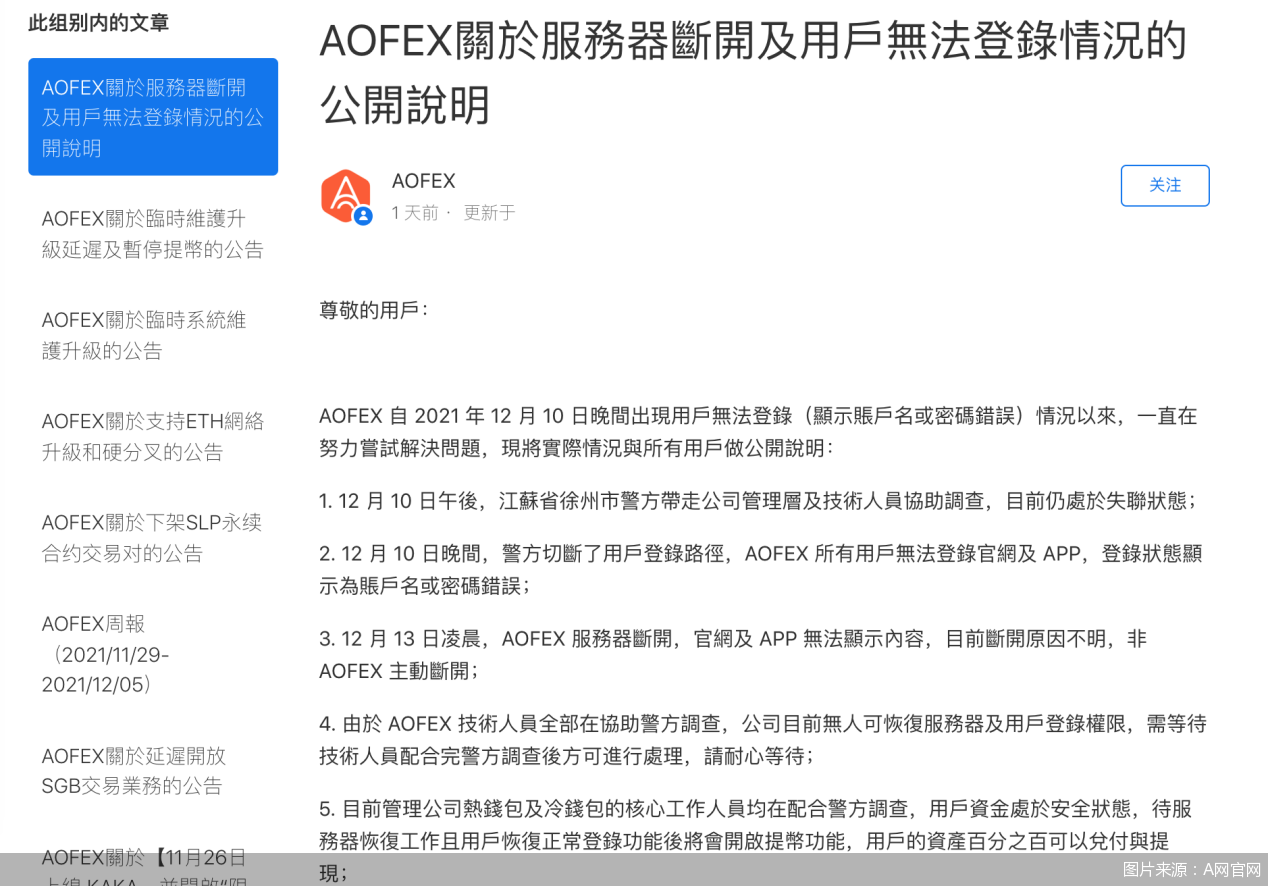 交易所清退进行中！AOFEX遭警方调查无法登录，加密货币行情一片低迷