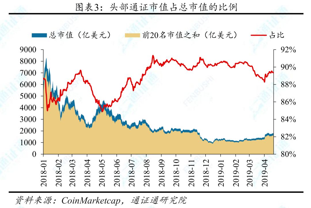 DeFi前景展望：未来“代码世界”的主宰