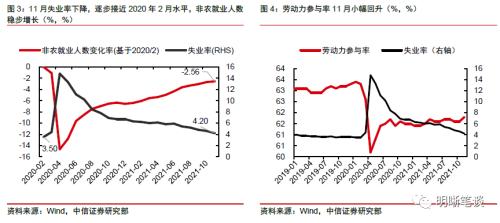 中信证券明明：美债利率快速提升，全球金融市场拉响警报