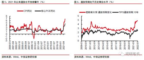 中信证券明明：美债利率快速提升，全球金融市场拉响警报