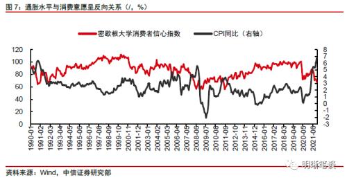 中信证券明明：美债利率快速提升，全球金融市场拉响警报