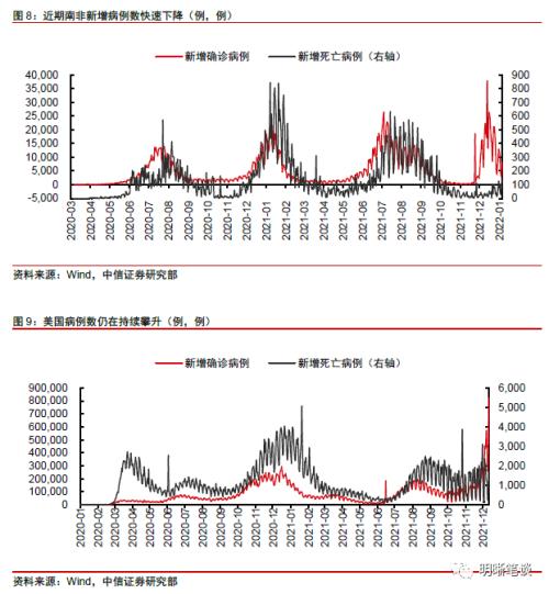 中信证券明明：美债利率快速提升，全球金融市场拉响警报