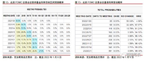 中信证券明明：美债利率快速提升，全球金融市场拉响警报