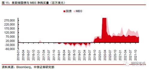 中信证券明明：美债利率快速提升，全球金融市场拉响警报