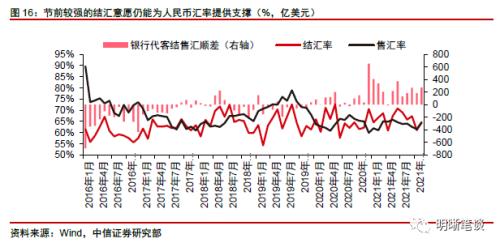 中信证券明明：美债利率快速提升，全球金融市场拉响警报