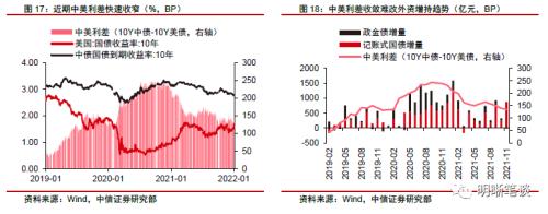 中信证券明明：美债利率快速提升，全球金融市场拉响警报