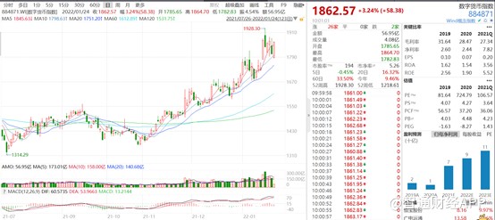 从幕后到台前，数字货币爆发在即