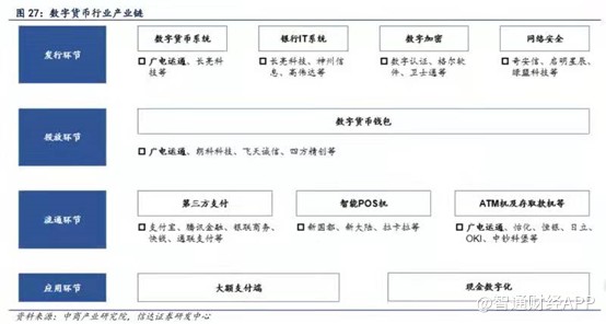 从幕后到台前，数字货币爆发在即