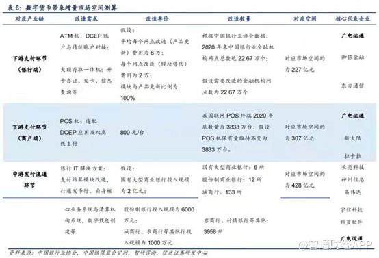 从幕后到台前，数字货币爆发在即