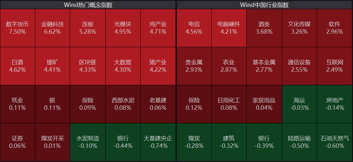 政策指方向，数字货币爆发大涨！冬奥热蔓延至A股，中国移动“脱鞋”涨停