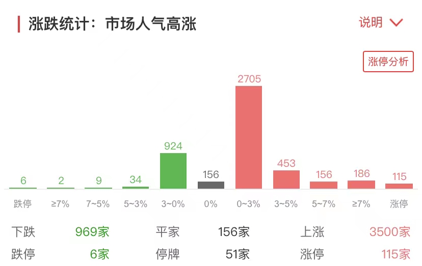 政策指方向，数字货币爆发大涨！冬奥热蔓延至A股，中国移动“脱鞋”涨停