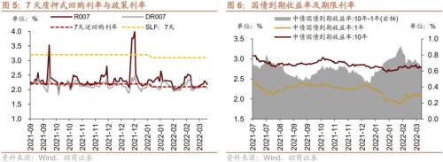 股市资金供需双弱，超额流动性转正——金融市场流动性与监管动态周报(0321)