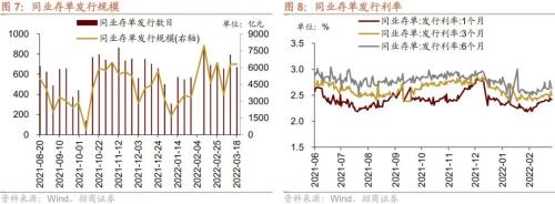 股市资金供需双弱，超额流动性转正——金融市场流动性与监管动态周报(0321)