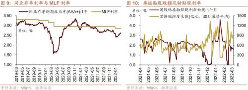 股市资金供需双弱，超额流动性转正——金融市场流动性与监管动态周报(0321)