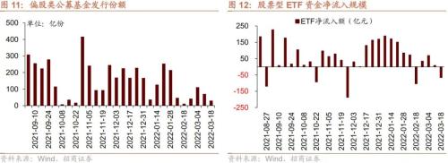 股市资金供需双弱，超额流动性转正——金融市场流动性与监管动态周报(0321)